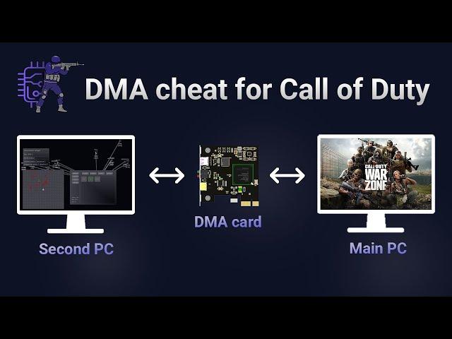 DMA cheat for COD Warzone and MW3