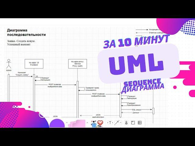 UML за 10 минут. Sequence диаграмма последовательности. Системный анализ