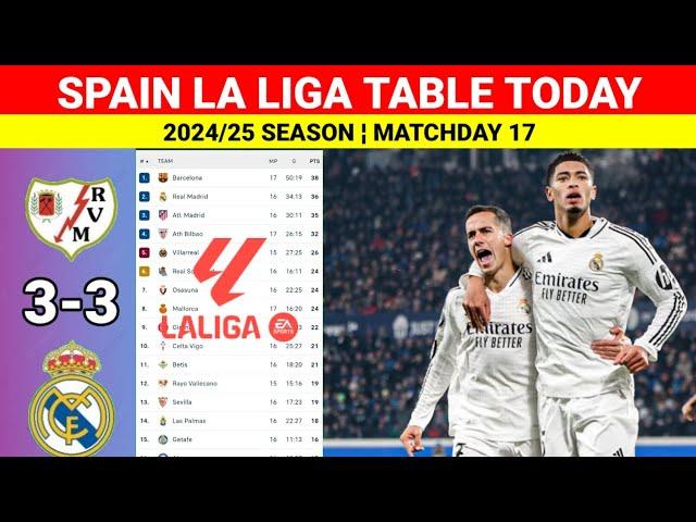 Spanish La Liga Table Updated Today Rayo Valecano vs Real Madrid ¦ La Liga Table Standings 2024/25