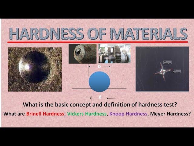 Hardness of materials (Metals, Plastics and Ceramics) (Theory and Practice)