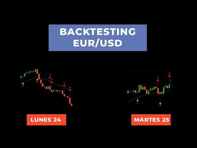 Análisis EUR/USD 24 y 25 de Junio con Acción del Precio