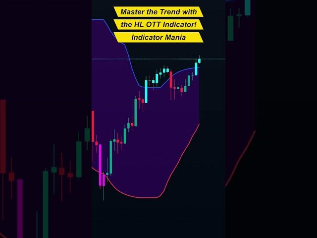 Master the Trend with the HL OTT Indicator! #trading #forextradingstrategythatworks #stocktrading