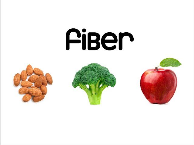 What is Dietary Fiber?