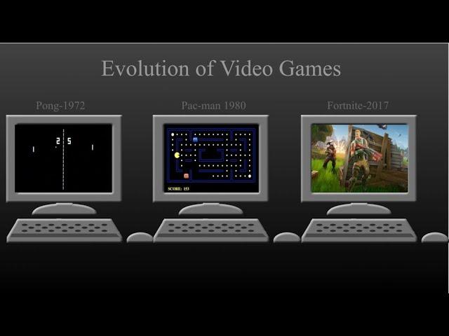 How VIDEO GAMES became a $100 BILLION INDUSTRY || EVOLUTION of VIDEO GAMES