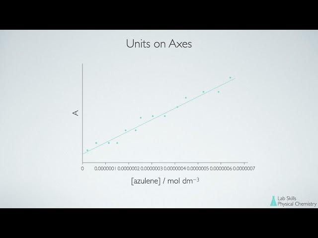 How to draw the perfect graph (in chemistry)