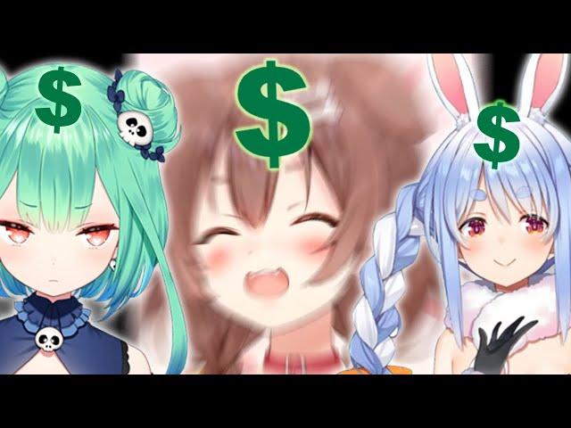 I donated to a bunch of Virtual Youtubers