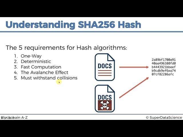 2.Understanding SHA256   Hash