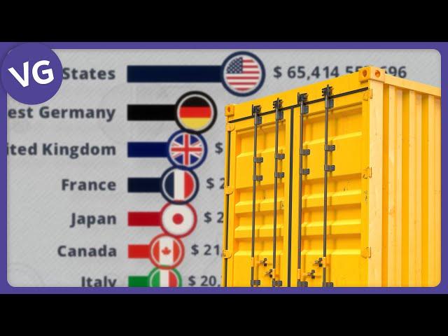 The Economies that Export the Most Goods and Services in the World