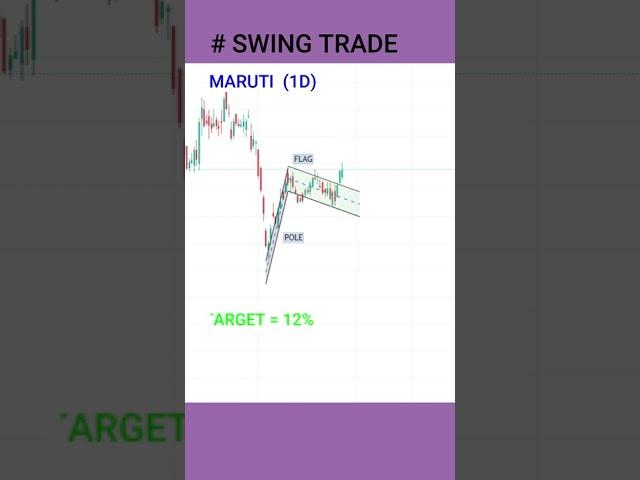 FLAG AND POLE PATTERN BREAKOUT || SWING TRADE || WOLF TRADER