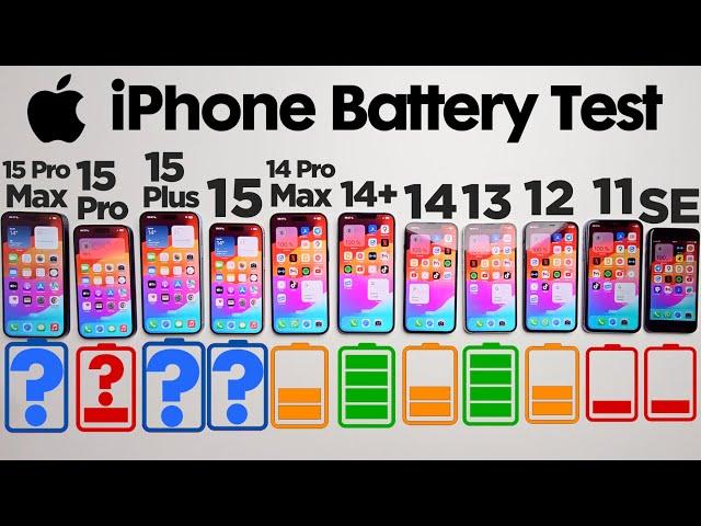 iPhone 15 ULTIMATE Battery Test!