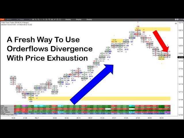 Delta Divergence With Orderflows Ratios Is Orderflows Trader 7 Improvements