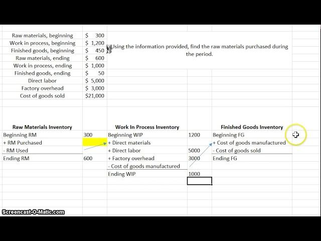 Managerial/Cost Accounting: Finding Unknowns Using Basic Cost Flow Assumptions (Find Raw Materials)