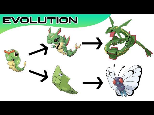 Top 20 Pokémon Evolutions You Didn't Know | Max S