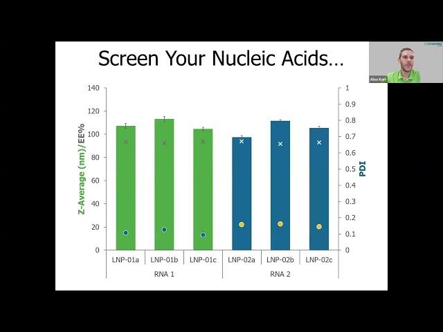 Virtual Seminar: Lightspeed LNP Formulation Screening with Sunscreen