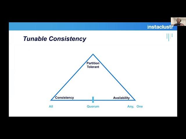 Cassandra Architecture: Understanding, Scaling and Optimizing - Ben Bromhead