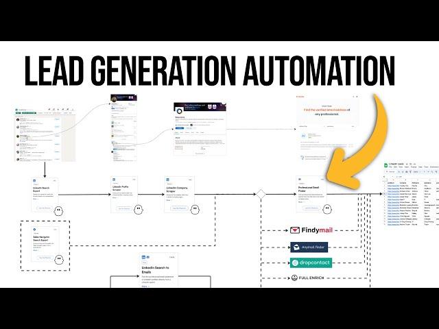 Automated Lead Generation - My Best Solution 2024!