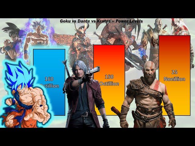 Goku vs Dante vs Kratos - Power Levels - Dragon Ball vs Devil May Cry vs God of War