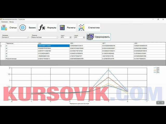 Экономические расчеты. Дипломная работа (ВКР). Программа на Visual C# + база данных MS SQL Server