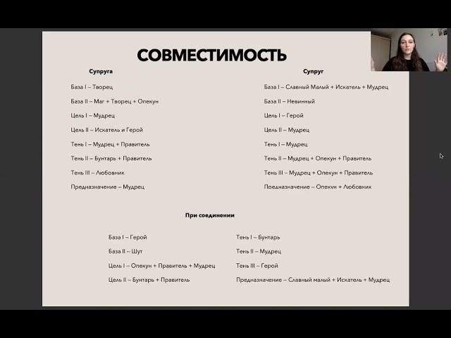 Совместимость по архетипам, по дате рождения.