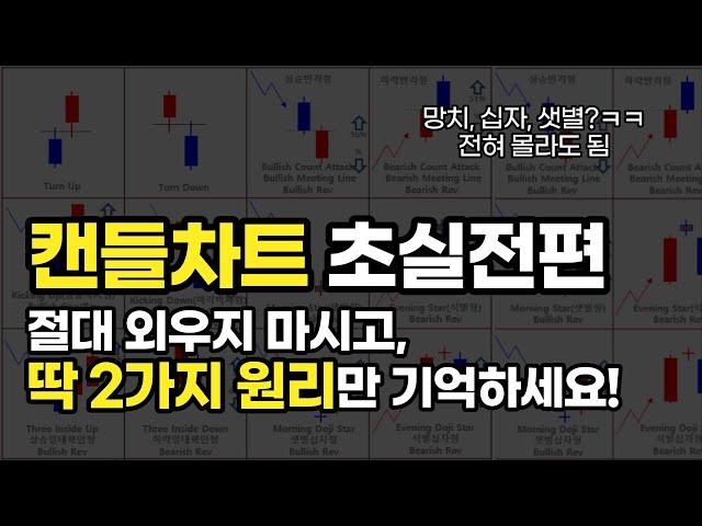 캔들차트 고수되려면 딱 2가지만 기억하세요(이론+실전)