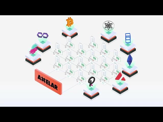 What Is Axelar? Animated Explainer Video