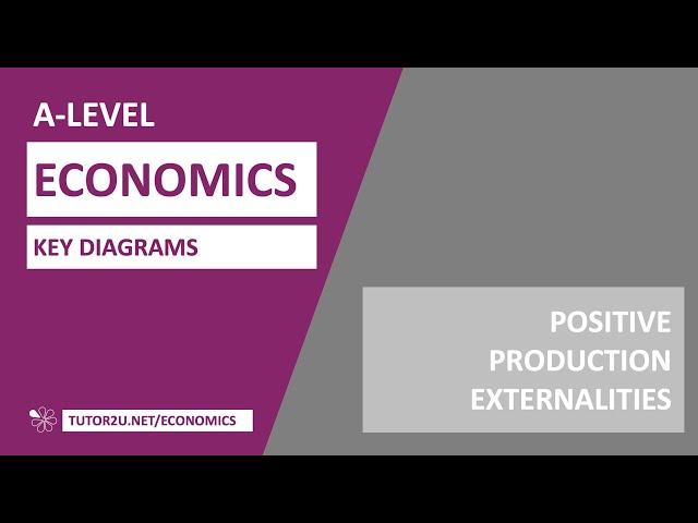 Key Diagrams - Positive Production Externalities