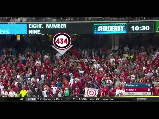 Todd Frazier Wins the Home Run Derby (Final Round)