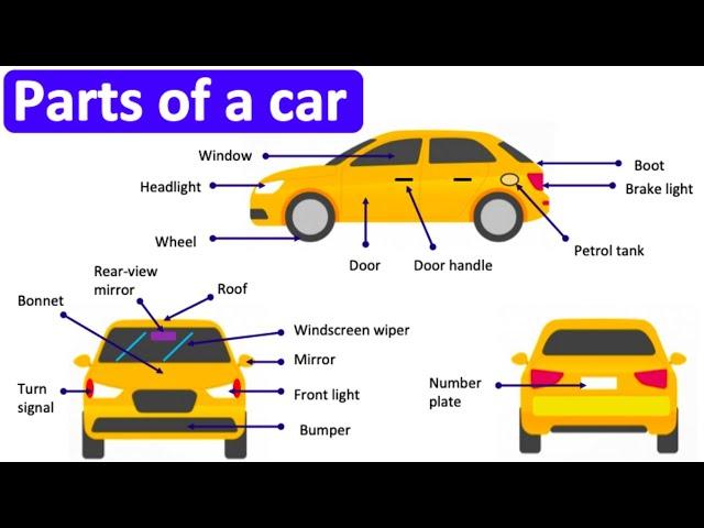 Parts of a car in English   | Learn with pictures