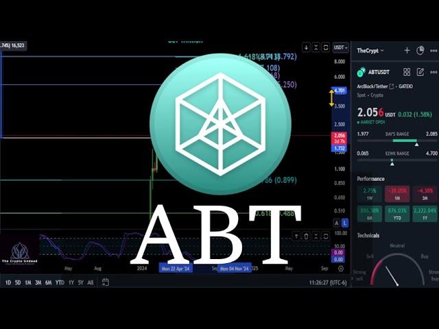 Arcblock Bull Market Top &  Daily Analysis! #abt #crypto #priceprediction