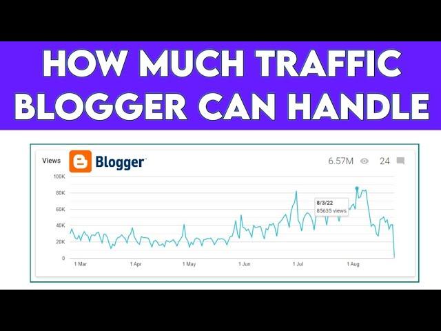 How Much Traffic Blogger Website Can Handle