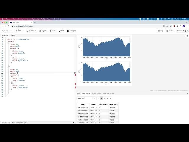 Vega-Lite Demo: Overview and Detail