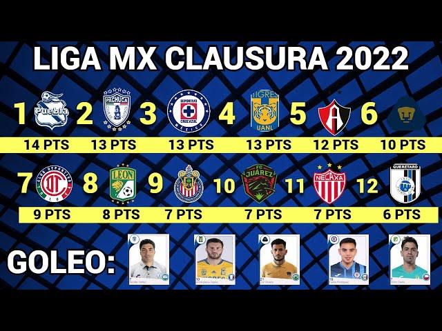 TABLA GENERAL y RESULTADOS Jornada 6 Liga MX CLAUSURA 2022