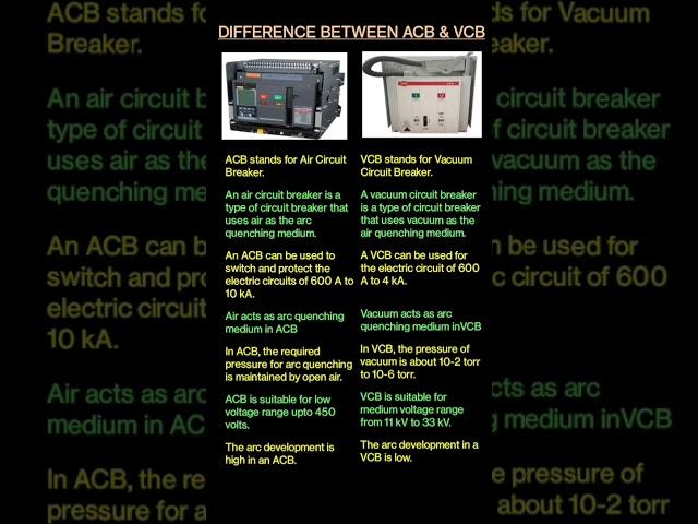 Difference between ACB and VCB |ACB |VCB