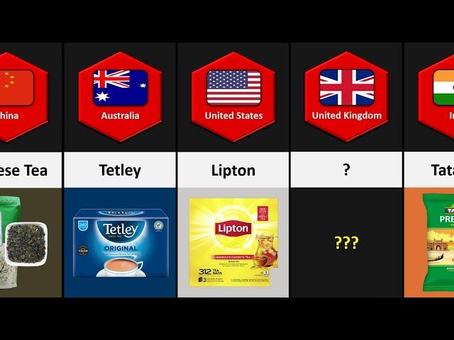 Tea brands from different countries