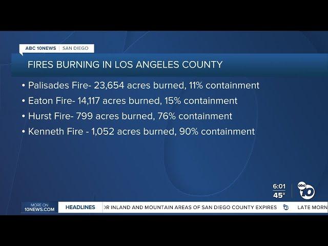 Sunday morning update on LA fires