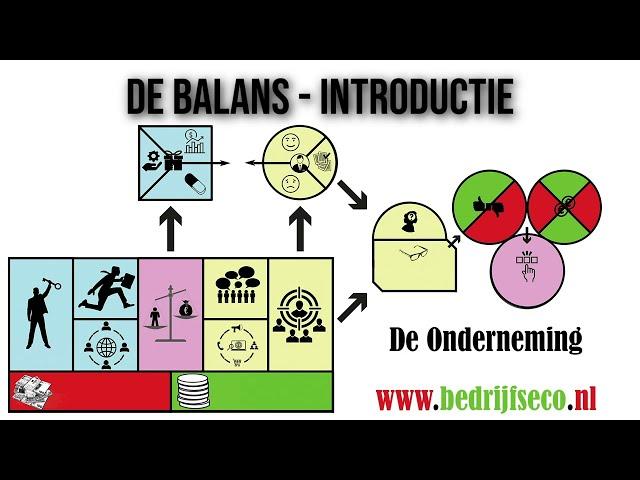 De Balans   Inroductie