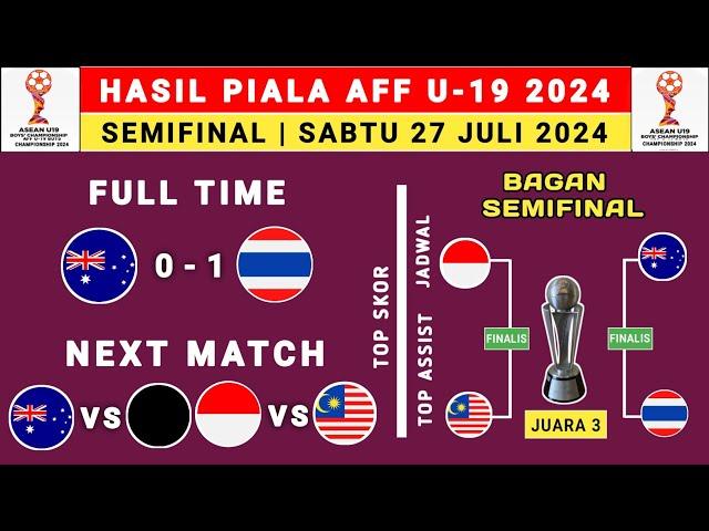 Hasil Piala AFF U19 2024 Hari ini - Australia vs Thailand - Bagan Semifinal AFF U19 2024 - AFF U19