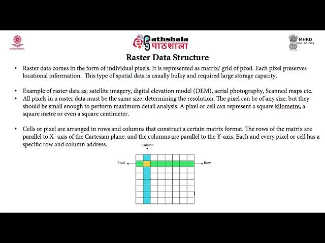 Data Structure in GIS – Raster and Vector Data