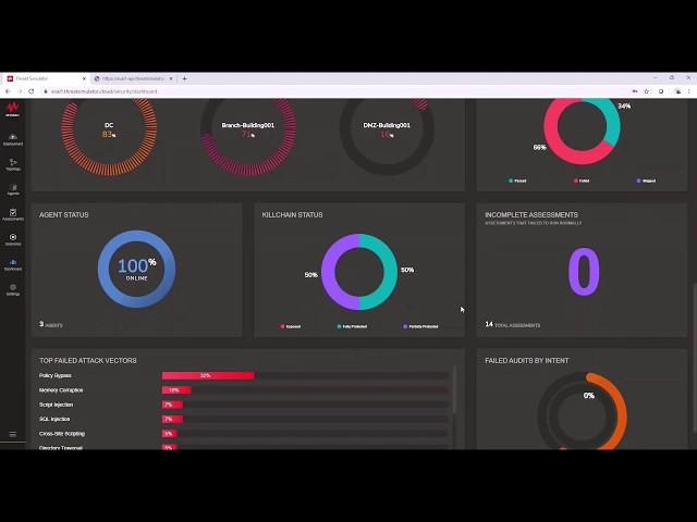 Ixia Keysight Threat Simulator Demo