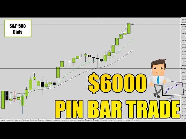 Pin Bar Trading Strategy: How to Qualify Candlestick Patterns [ +$6000 Example ]