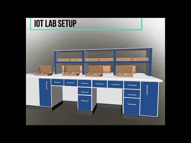 Revolutionizing IoT Education: Unveiling Our IoT LAB Setup in Action