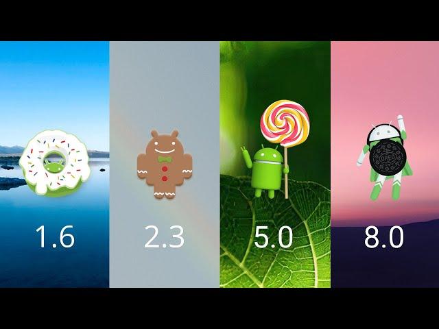 Android Evolution (2007-2022)