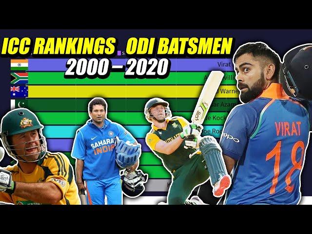 ICC Rankings| ODI Top10 Batsmen| 2000-2020|  ICC Latest