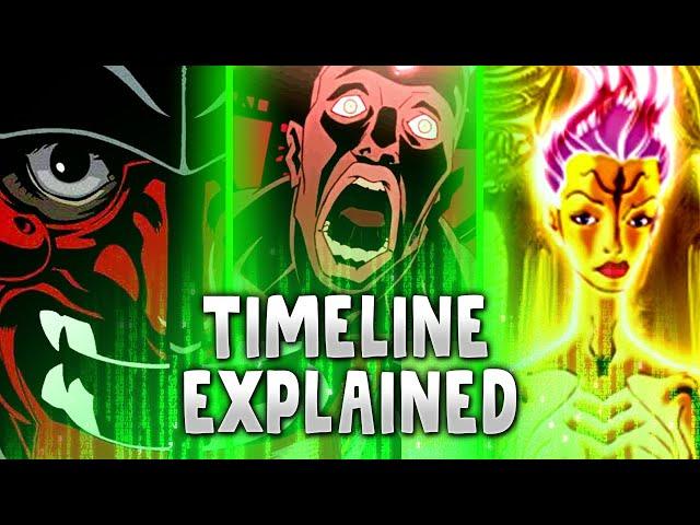 AniMatrix Timeline FULL RECAP || Matrix Explained