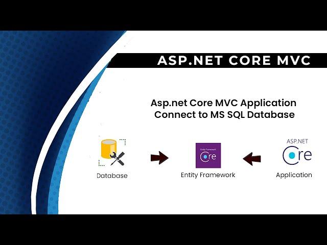 How to Connect Asp.net Core MVC with SQL Server using Entity Framework | Tutorial 1