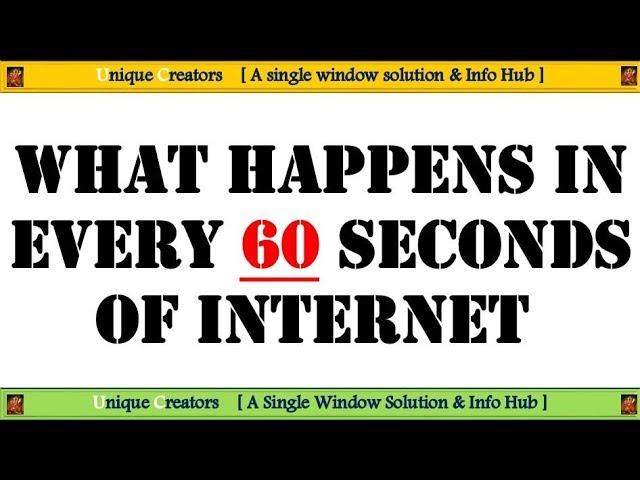 What Happens On The Internet In 60 Seconds | Unique Creators |