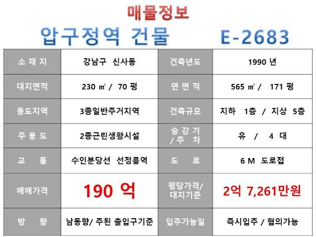  190억~강남구 신사동 수인분당선 압구정역 꼬마빌딩 매매~ 언주로 이면 ,메디컬상권 2020년 리모델링완료 수려한외관 사옥 수익용 근생건물~제네시스부동산 빌딩연구원 E 2683