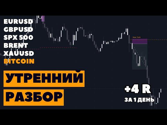 Утренний разбор BITCOIN, EURUSD, GBPUSD, DAX, GOLD 15.04.