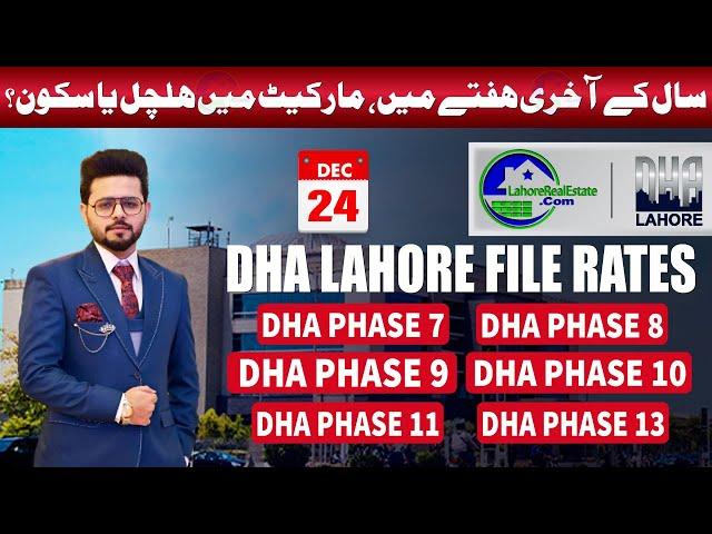 DHA Lahore File Rates & Weekly Market Breakdown | Recommendations & Strategic Forecast for 2025