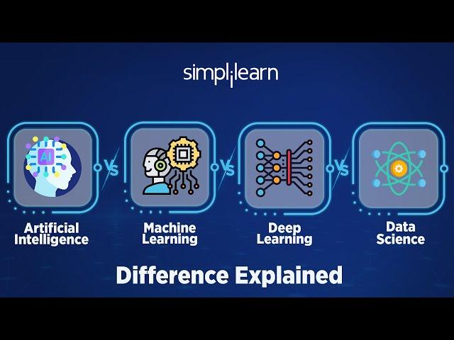 AI vs ML vs DL vs Data Science - Difference Explained | Simplilearn